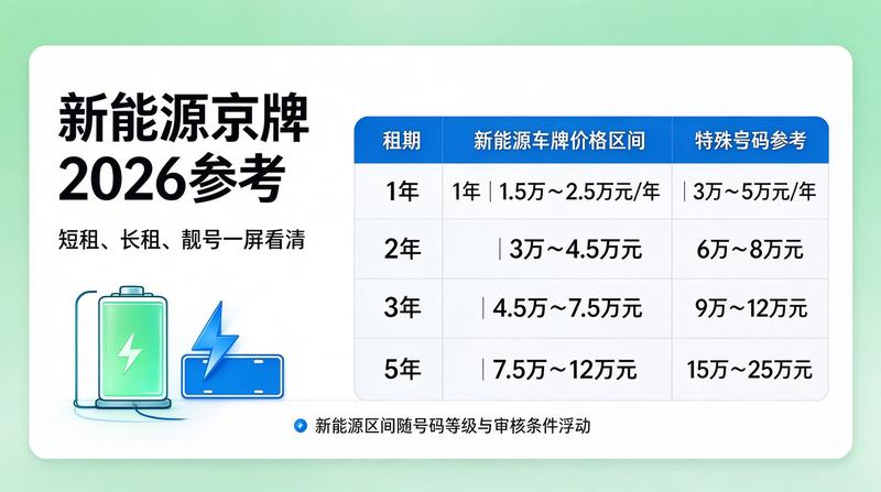 新能源车牌办理流程详解
